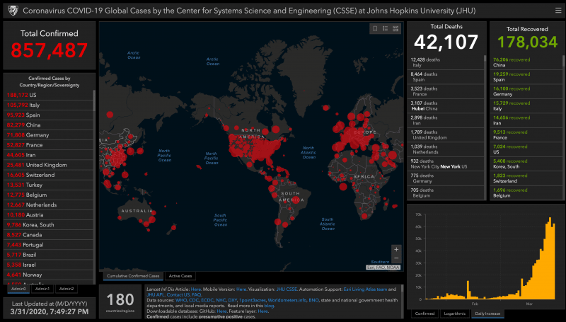 Coronavirus COVID-19 2019-nCoV casos en abril 1 2020