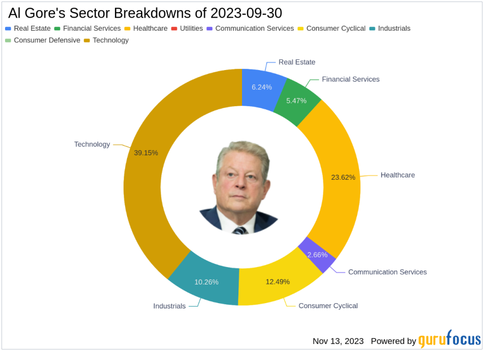 Al Gore's Generation Investment Management Highlights Trimble Inc as a New Addition in Q3 2023