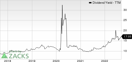 ARMOUR Residential REIT, Inc. Dividend Yield (TTM)