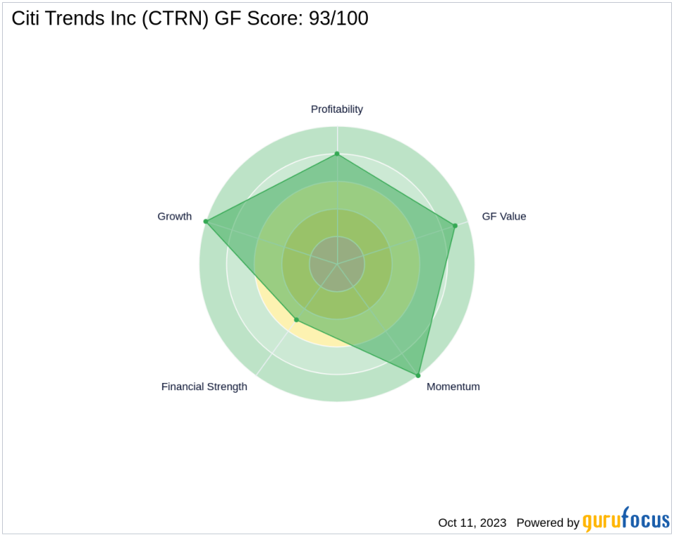 Fund 1 Investments, LLC Boosts Stake in Citi Trends Inc