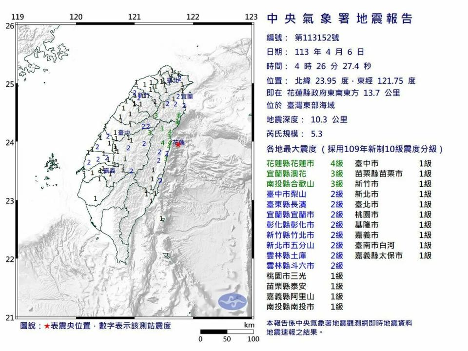 今（6）天清晨4點26分台灣東部海域發生芮氏規模5.3地震，最大震度4級，出現在花蓮縣花蓮市。   圖：氣象署提供