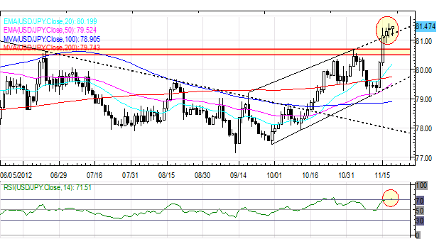 Forex_Japanese_Yen_Rebound_on_BoJ_Response_to_Abe_Short-Lived_body_Picture_5.png, Forex: Japanese Yen Rebound on BoJ Response to Abe Short-Lived