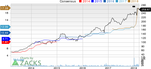 Top Ranked Momentum Stocks to Buy for March 14th