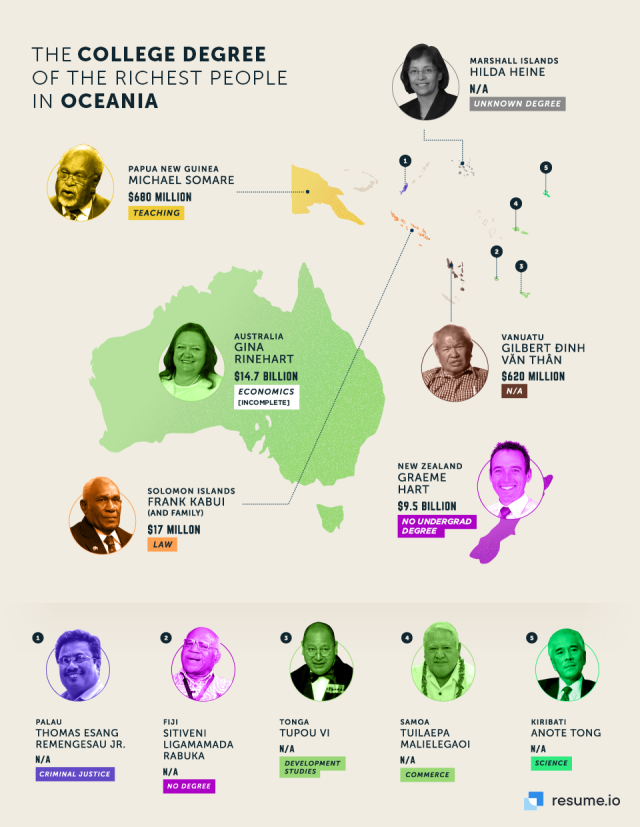 Mapping The Richest Person in Each Country 2020