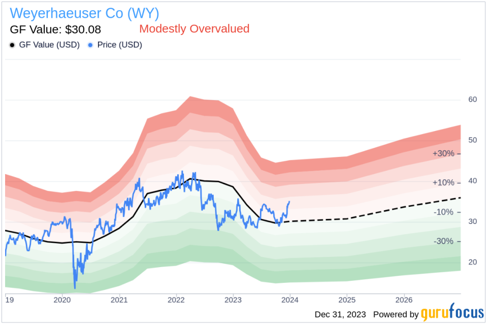 Weyerhaeuser Co Senior Vice President Denise Merle Sells 7,500 Shares