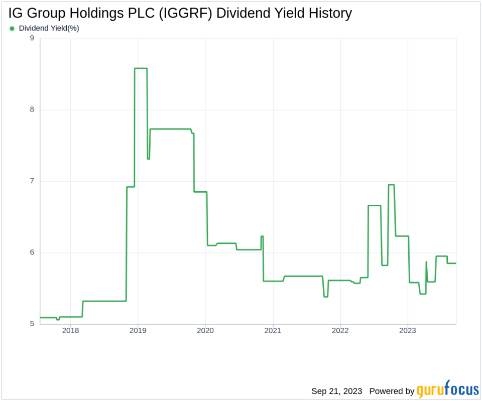 IG Group Holdings PLC (IGGRF): A Deep Dive into its Dividend Sustainability