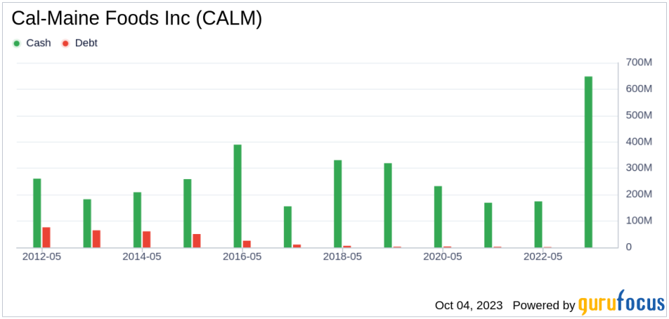 Cal-Maine Foods (CALM): A Hidden Gem in the Consumer Packaged Goods Industry