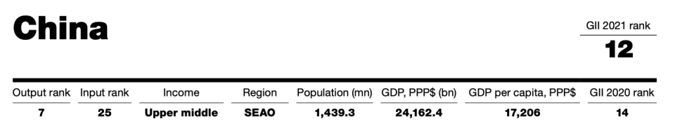 China's inout rank versus output rank on the Global Innovation Index.