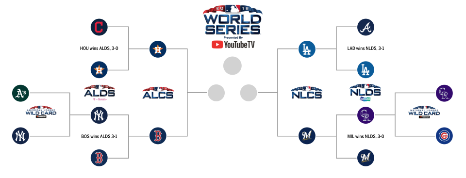 (MLB)