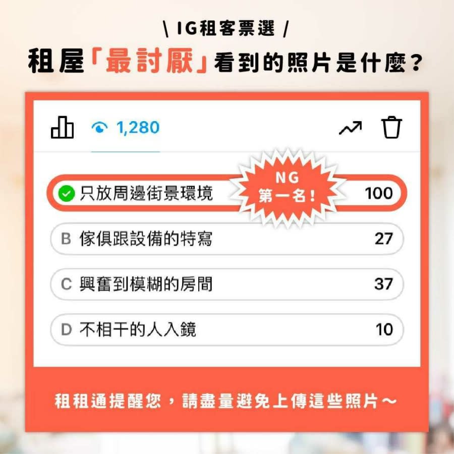 租租通曾在IG票選「最討厭看到房東拍的照片」，其中包含了幾種常見的NG照片，各位房東拍照時請盡量避免！