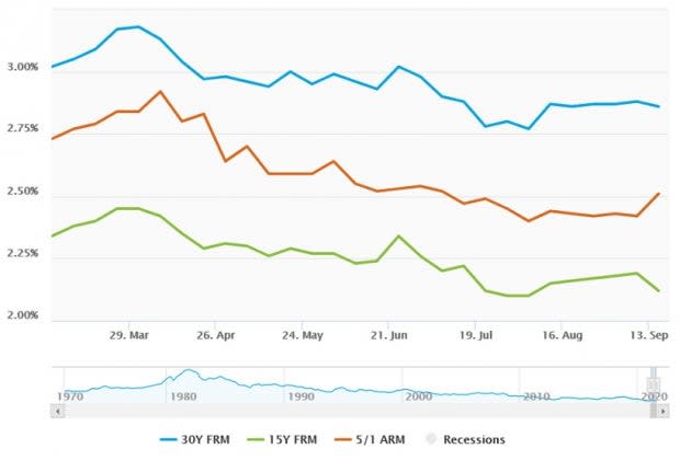 Freddie Mac