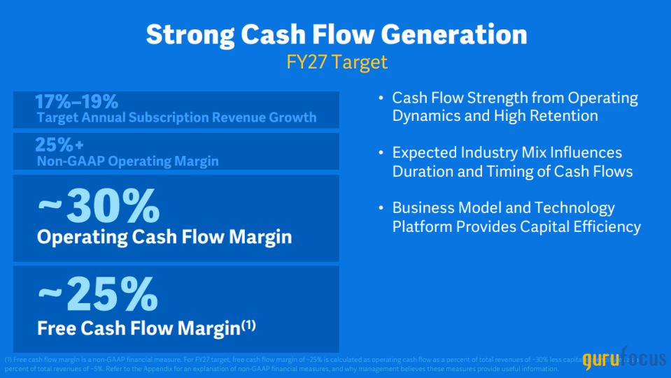 Workday Has Strong Fundamentals, but Its Stock Is Priced to Perfection