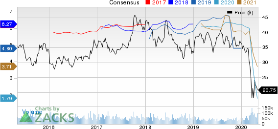 General Motors Company Price and Consensus