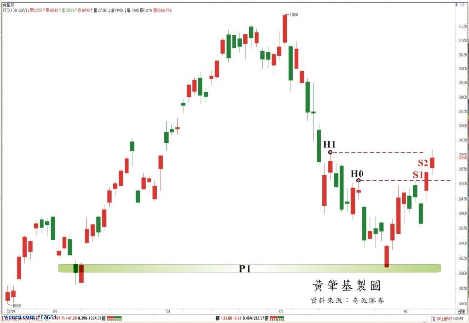 黃肇基製圖