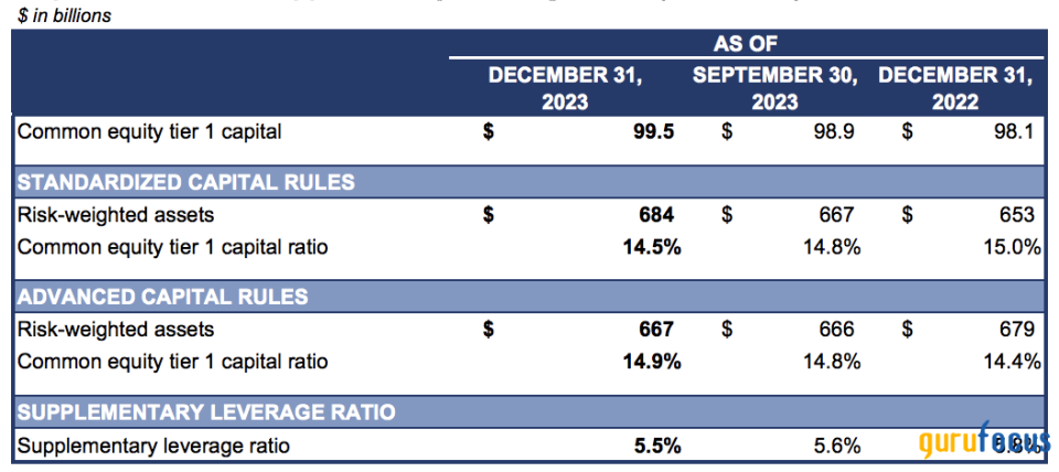 Goldman Sachs: Reviewing Key Variables After a Solid 6 Months