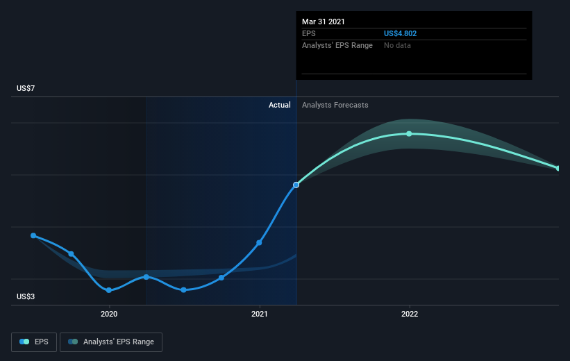 earnings-per-share-growth