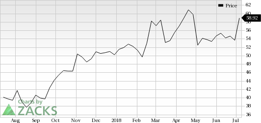 ManTech International (MANT) was a big mover last session, as the company saw its shares rise nearly 7% on the day.