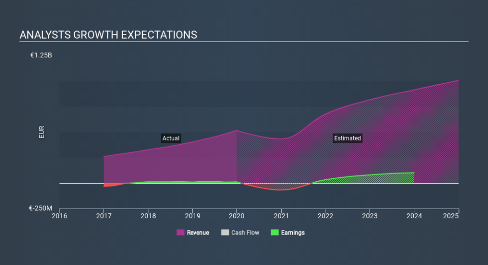 ENXTAM:BFIT Past and Future Earnings May 21st 2020