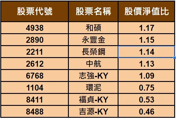 &#x008cc7;&#x006599;&#x004f86;&#x006e90;&#x00ff1a;CMoney