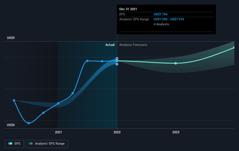 earnings-per-share-growth