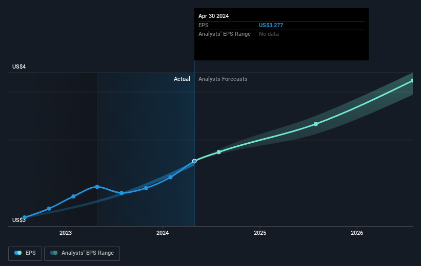 earnings-per-share-growth