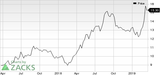 Lindblad Expeditions Holdings Inc. Price