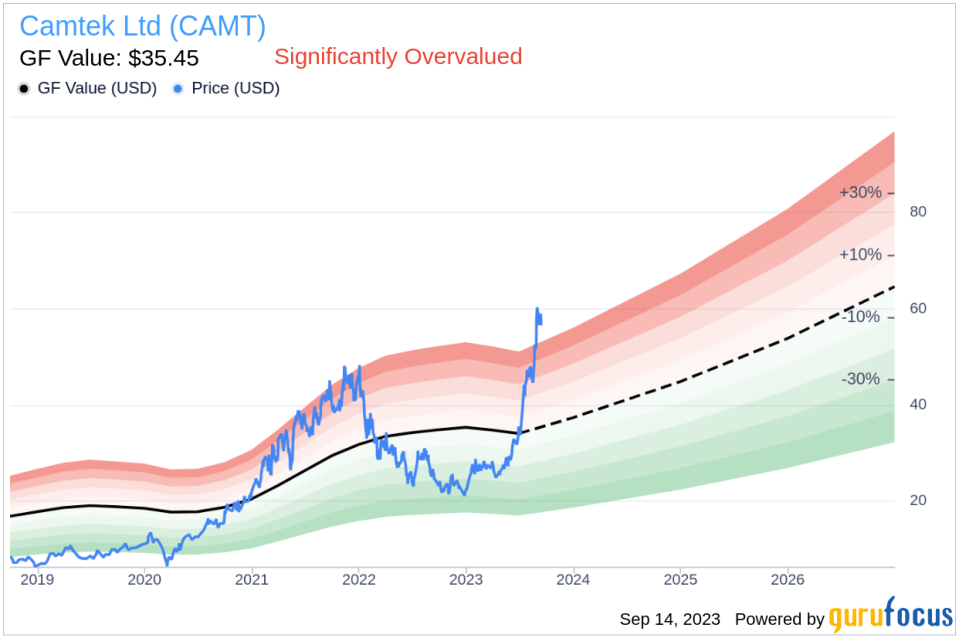 Unveiling Camtek (CAMT)'s Value: Is It Really Priced Right? A Comprehensive Guide