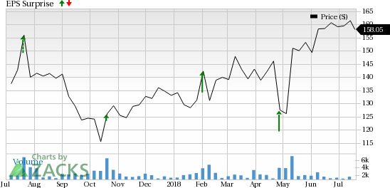 athenahealth's (ATHN) core Business Services unit is likely to drive growth in Q2; the company's focus on cloud-based services is encouraging.