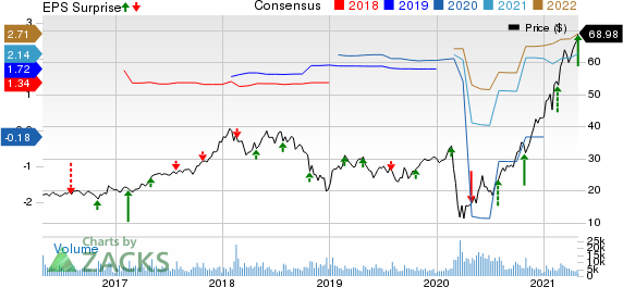 Boyd Gaming Corporation Price, Consensus and EPS Surprise