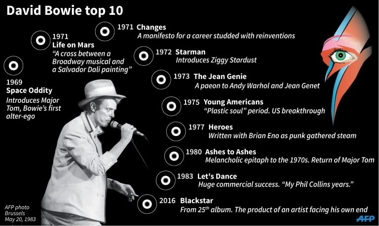 Bowie: 10 key tracks. 135 x 80 mm