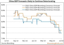 china gdp forecast chart