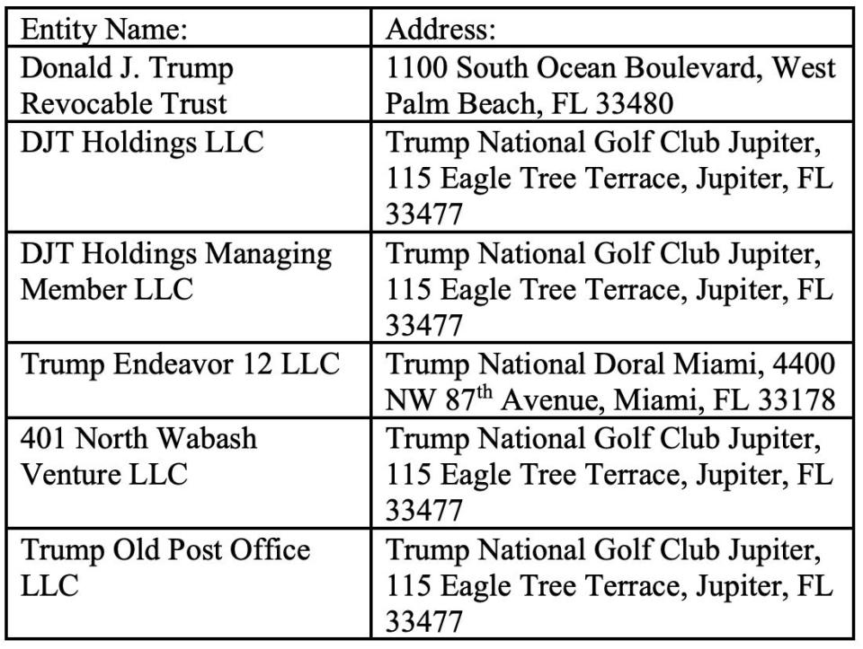 Addresses of Trump entities in Florida.