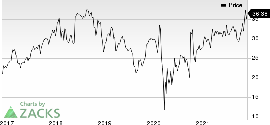 American Equity Investment Life Holding Company Price