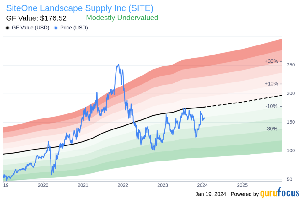 SiteOne Landscape Supply Inc CEO Doug Black Sells 10,000 Shares