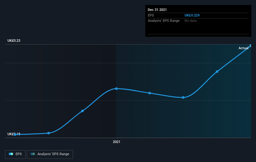 earnings-per-share-growth