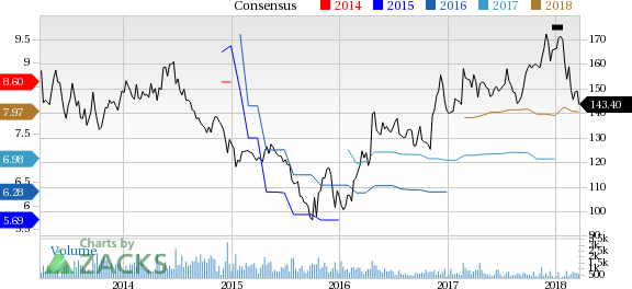 Valmont Industries (VMI) reported earnings 30 days ago. What's next for the stock? We take a look at earnings estimates for some clues.