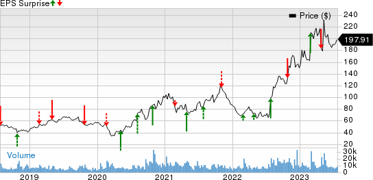 First Solar, Inc. Price and EPS Surprise