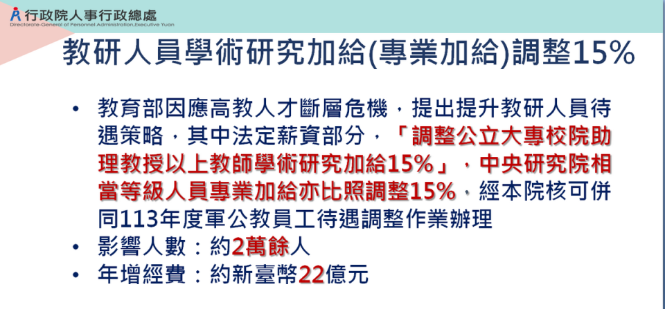 教研人員學術研究加給（專業加給）調整15%。   圖：人事總處提供