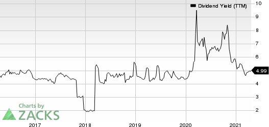 TOTAL SE Dividend Yield (TTM)