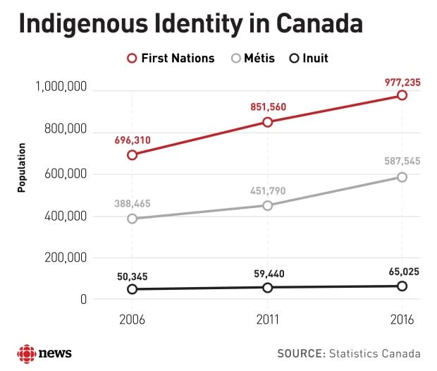 CBC News