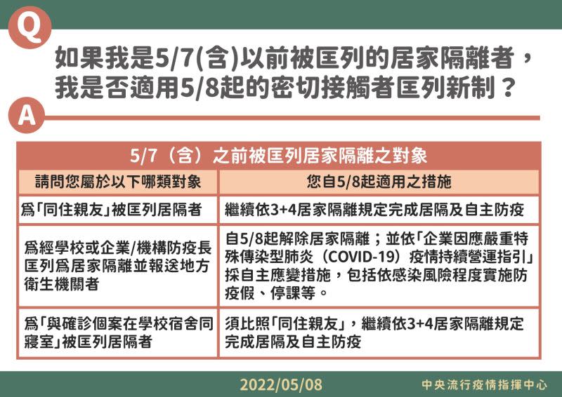 ▲指揮中心表示，未來匡列密切接處者對象，以「同住親友」為原則。（圖／指揮中心提供）