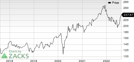 Nordson Corporation Price