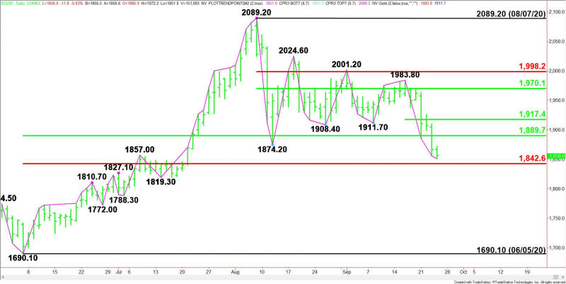 Daily December Comex Gold