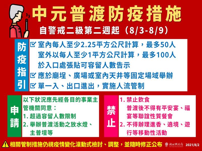 0802 侯友宜主持新北防疫記者會圖表（圖／新北市府提供）