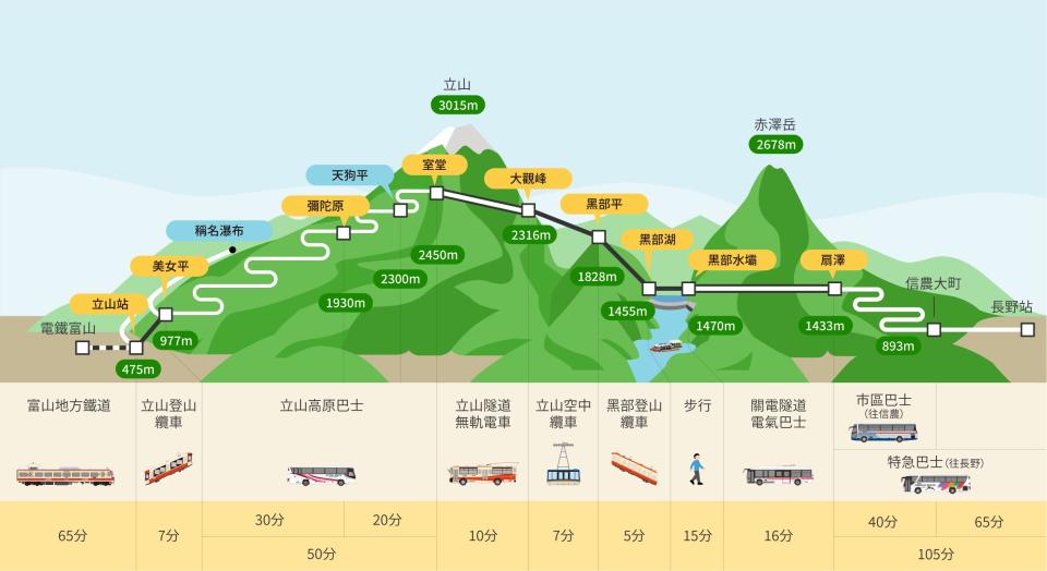 日本立山黑部阿爾卑斯山脈路線