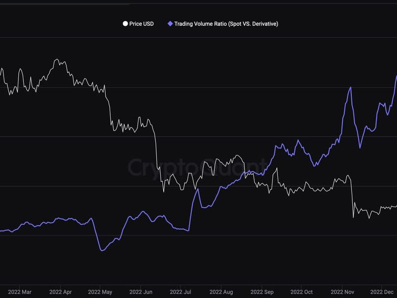 (CryptoQuant)