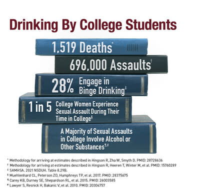 Get the Facts About Underage Drinking  National Institute on Alcohol Abuse  and Alcoholism (NIAAA)