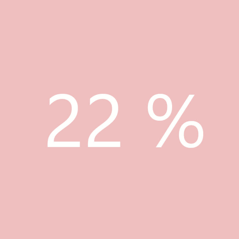 22 %