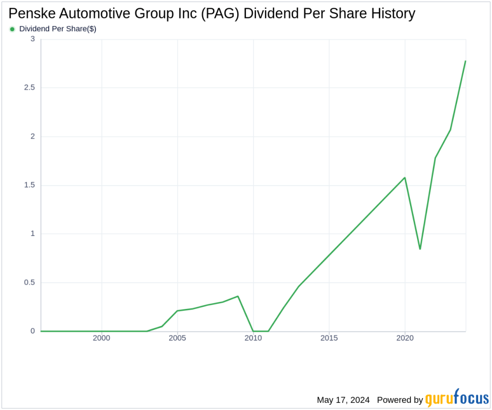 Penske Automotive Group Inc's Dividend Analysis