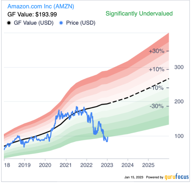 2 Stocks to Benefit From Falling Inflation